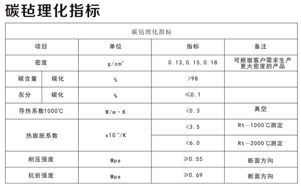 碳?xì)掷砘笜?biāo)